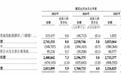 三度冲刺港股，领益智造就净利下滑、实控人减持回应