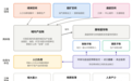 《新疆县域经济发展报告2026》核心解读 GDP之后，还有一本关键账