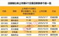 罕见！次新股上市第6天就跌停，真相藏在三个“反常”里