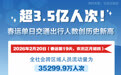 超3.5亿人次！春运单日交通出行人数创历史新高