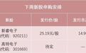 “高中签率”新股！储能BMS龙头来了