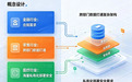 懂业务、可信赖、好落地！中小企业想花小钱办大事，就该铆准“轻量级智能体”