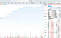 拿下德国全境L4级测试许可，Momenta股价涨逾10%