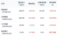 量贩双巨头半年营收近800亿，传统零食品牌业绩分化，行业增量在哪