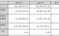佳发教育2025年“增收不增利”：核心产品营收进一步下滑6.6%，智慧教育业务毛利率减少近10个百分点