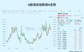 煤炭股，还值得上车吗？