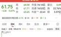 天博智能成2026年A股最快破发新股，首日涨33%为何撑不住？