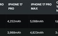 iPhone 18 Pro Max全版本电池突破5000mAh：美版容量更是刷新苹果纪录