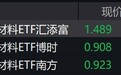 新材料概念股走低，科创新材料ETF跌超6%