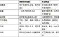 2026年跨端协作选哪款远程软件？UU 远程功能完备度最高