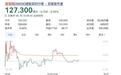历经七年 溜溜梅港交所上市：总市值超100亿港元 渠道策略侧重会员店与零食专卖店