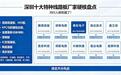 内行人都收藏了！深圳十大特种线路板厂家硬核盘点