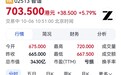 【智谱大涨 GLM-5.3上架Amazon】10月6日早盘，大模型龙
