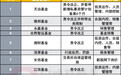 【上半年，18家基金公司罚单曝光】随着公募基金2026年中报披露完毕