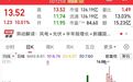 1分钟，直线涨停，封单超35万手