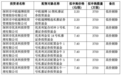 又一低价股下周一打新！联亚药业发行价7.00元/股，有机构报出2.20元/股最低价，IPO募资额超9亿元