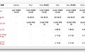 MiniMax 发布全球首个支持全模态模型的订阅计划 Token Plan