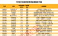 揭秘涨停丨3股封单资金超3亿元