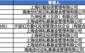 梁文锋旗下幻方、九章，拿下宇树科技网下私募最大份额