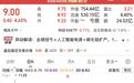 688469，三季报大幅扭亏！高增长潜力科技股出炉（附名单）
