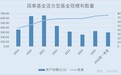 国泰基金程洲：“一拖八”或遭遇赎回压力 在管混基重仓“雷同”再出新混基