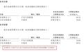 铂科电子港股IPO：股权激励堪称“白菜价”实控人妻子是最大受益人 大股东同为大客户AI业务进展缓慢