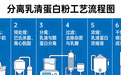蛋白粉哪家品牌好 2026年蛋白粉畅销品牌