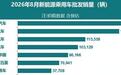 零跑要做汽车行业的“苹果”，朱江明不装了？