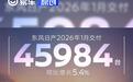 东风日产1月交付45984台 同比增长5.4%