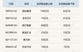 3月回购再掀热潮：51家公司拟最高斥资400亿元回购，环比增超750%！26家公司已启动，紫金矿业首月大手笔回购近17亿元