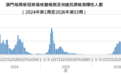 1类新冠创新药泰中定中标澳门专项采购
