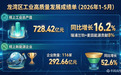 从无到有培育一家百亿企业，需要多久？