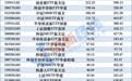 越跌越买，超2000亿资金流入宽基ETF，千亿级产品再现