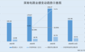 深南电路：定增布局AI领域 前次募投项目产能与效益尚未完全释放