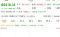 日韩股市高开后跳水，韩股涨幅收窄至0.63%，日股转跌