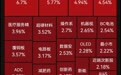 “7天6板”大牛股一字跌停！高位人气股集体调整，网络安全、培育钻石概念走强，全市近3600只个股上涨 | A股早盘
