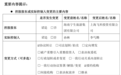 国产“剃须刀之王”控股股东出手，今日复牌
