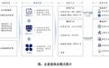 年入7.9亿，毛利率超91%！企查查终止IPO