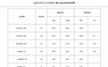 湖北油价上涨，加满一箱92号汽油将多花10.5元