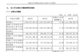 会稽山去年净利增近25%：销售费用增逾四成，力争今年酒类销售实现两位数增长