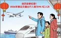 春运出行量创新高