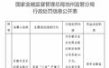 贷款“三查”严重不尽职，东至农商行被罚40万，两名责任人被银行业禁业