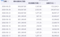 港股半导体核心权重股，遭空头围剿