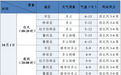速看！大庆国庆天气预报来了，昼夜温差大，最低仅4℃