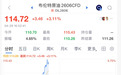 直线拉升！美伊谈判，大消息
