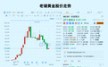 25倍大牛股，1年暴跌60%