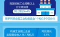 上半年我国机械工业规上企业增加值同比增长6.4%