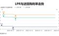 最新LPR出炉