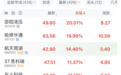 1分钟20%涨停！10万亿，重磅利好突袭
