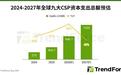 TrendForce预测：全球九大云服务供应商今年资本支出增长90%